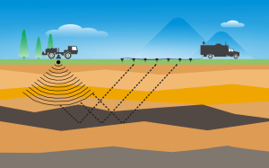 Land_base_oil_exploration_with_seismic_method