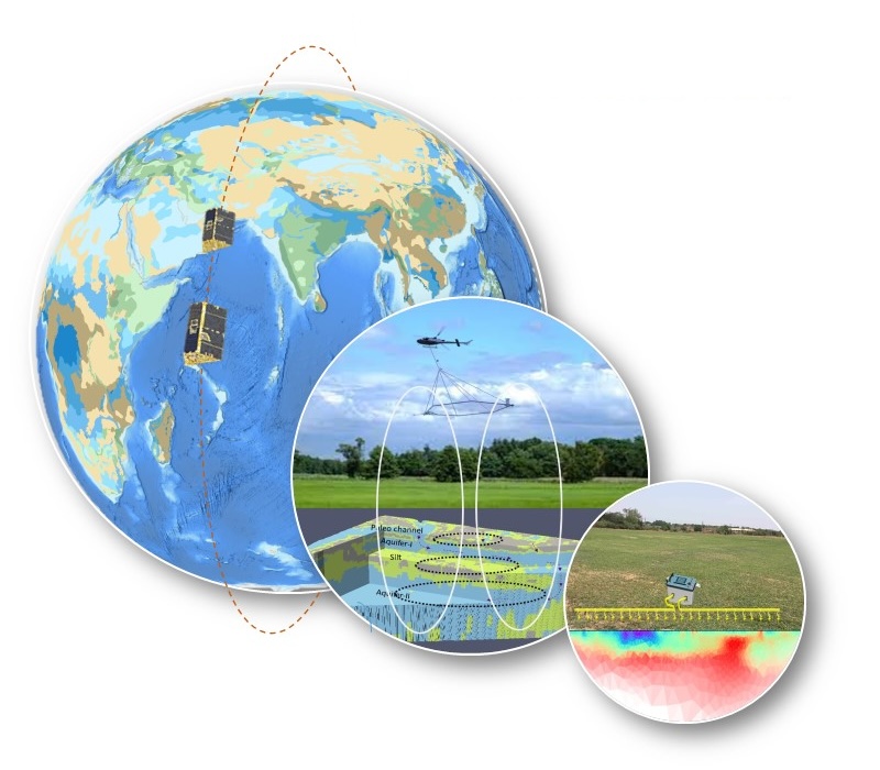 Papers invited for Near Surface Geophysics special issue on multiscale